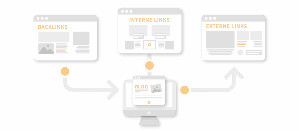 SEO, wat is SEO, Search engine optimization, Google ads, zoekwoordenonderzoek, linkbuilding, Red Rock Agency